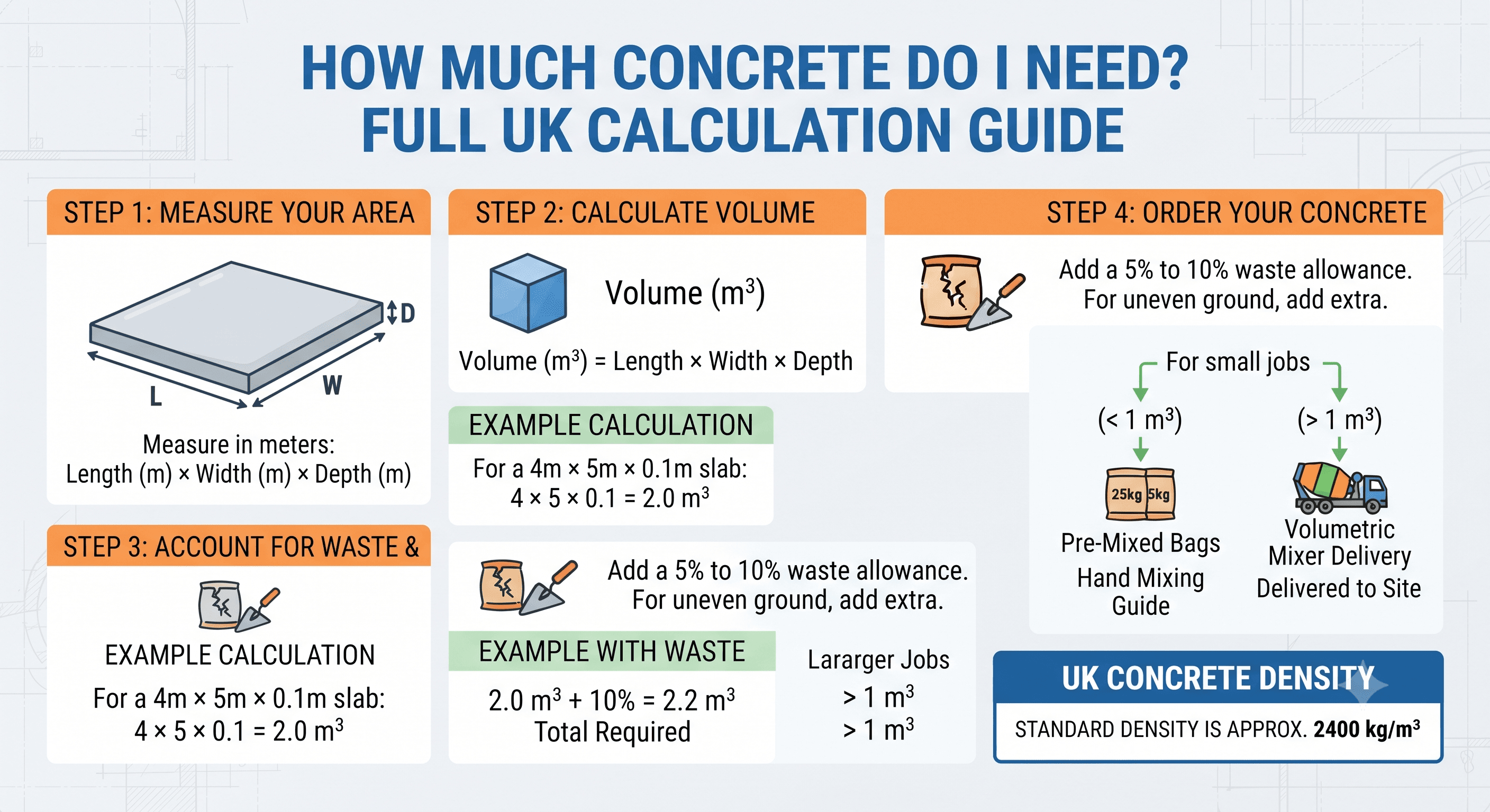How Much Concrete Do I Need? Full UK Calculation Guide