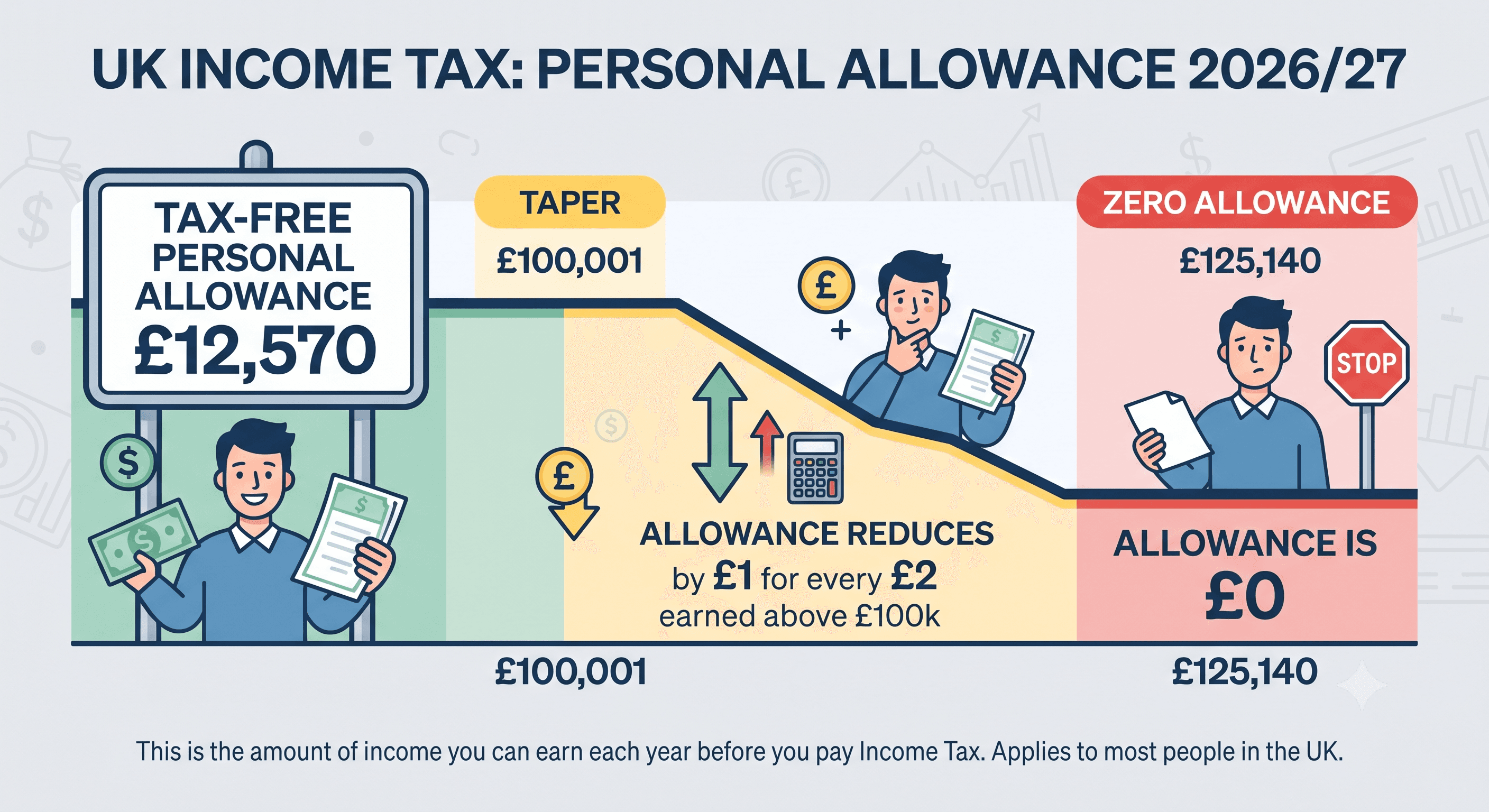 Mileage Allowance UK: How Much Can You Claim Per Mile?