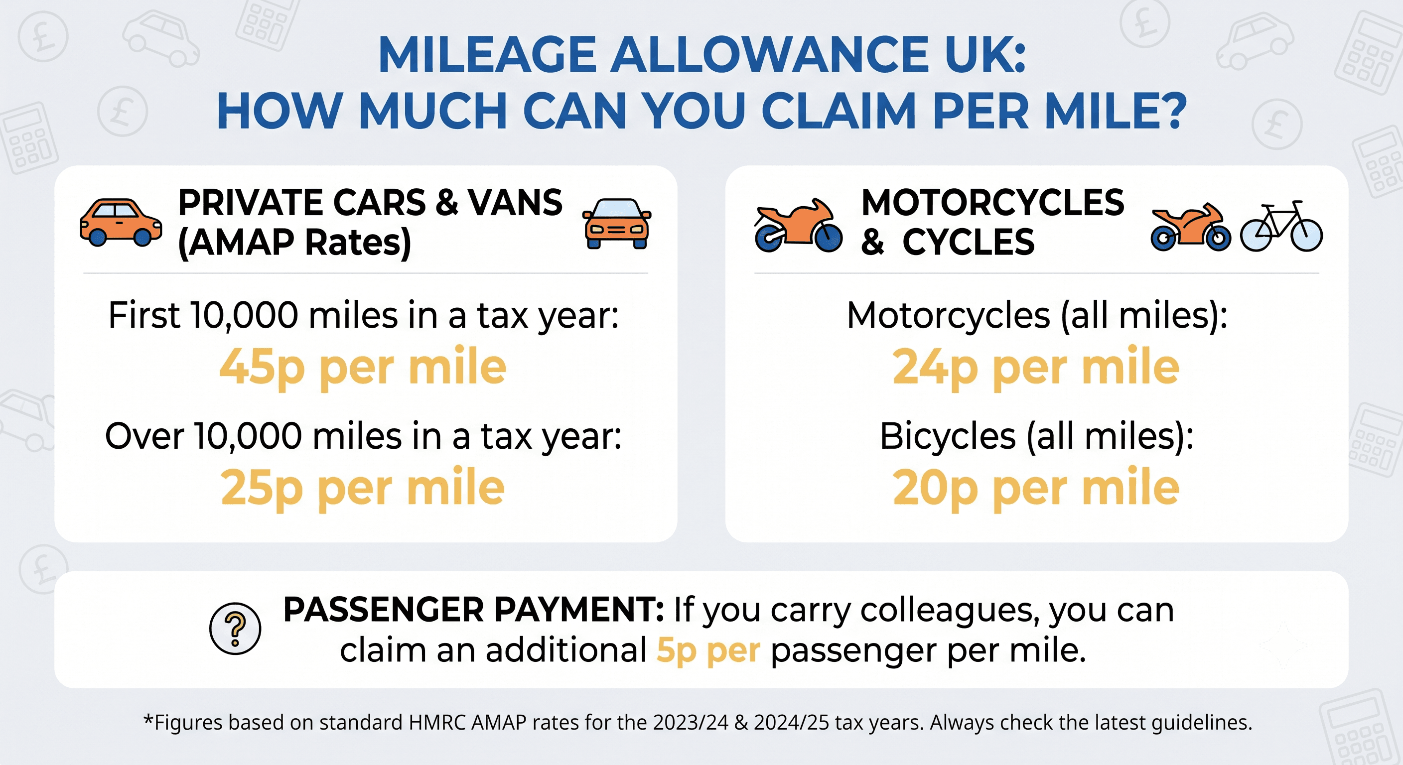 What Is the UK Tax-Free Personal Allowance for 2026/27?